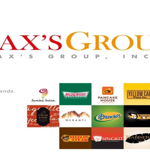 Max’s Group