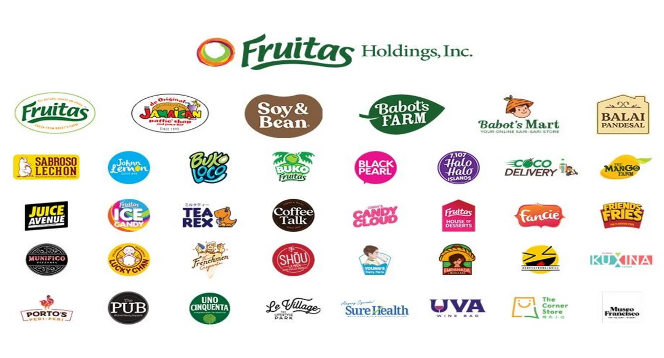 Fruitas Holdings