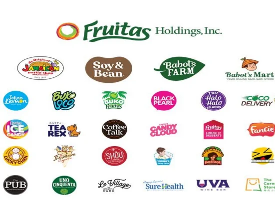 Fruitas Holdings